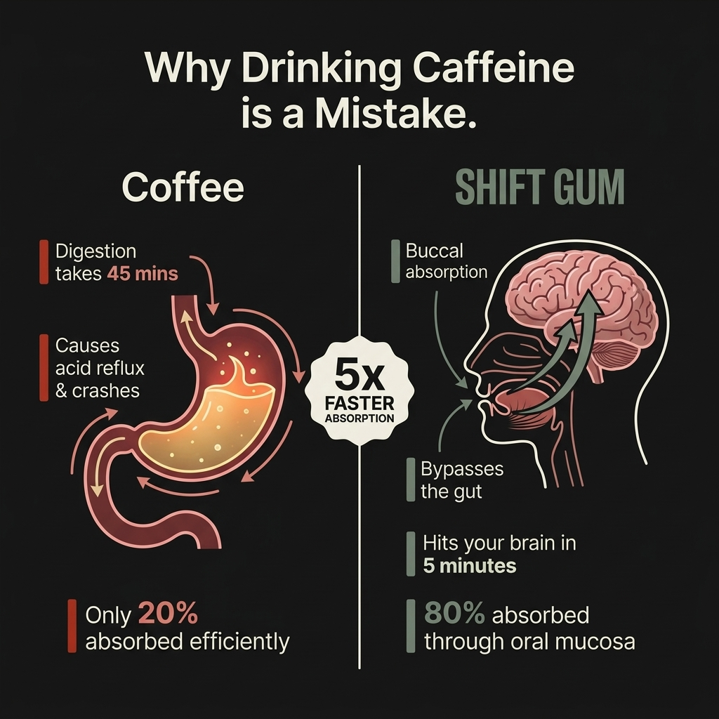 Botane Labs – Shift Gum