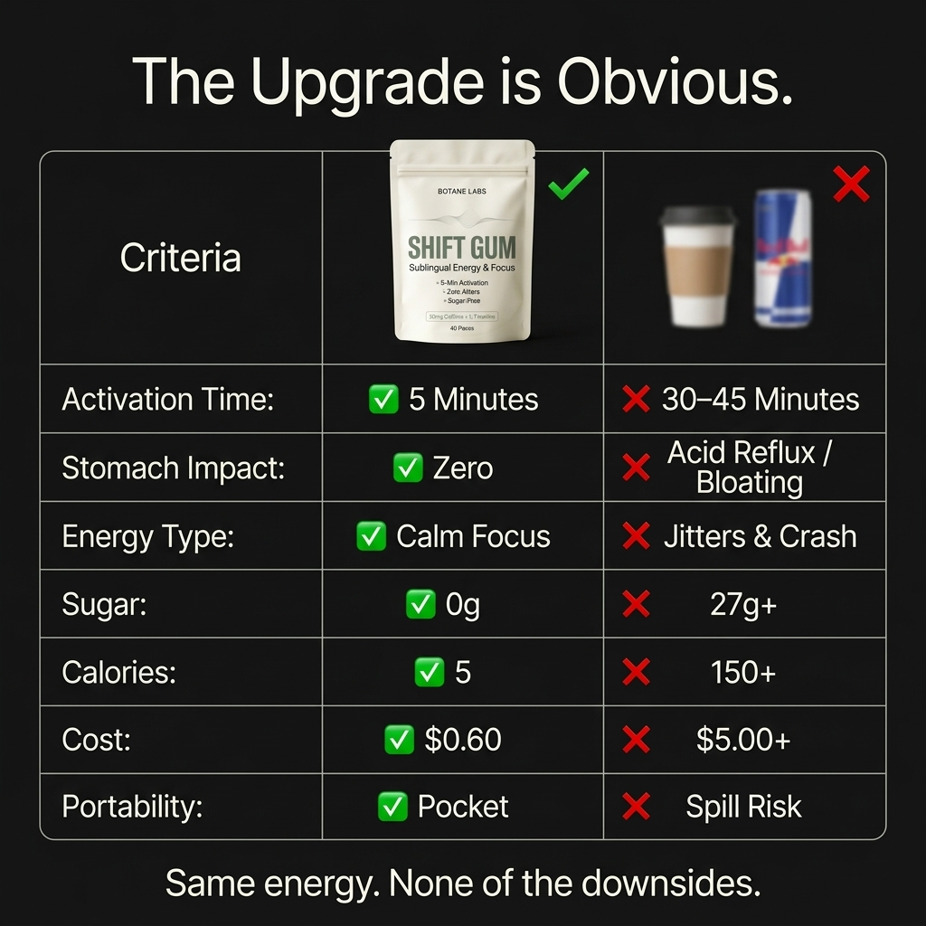 Botane Labs – Shift Gum
