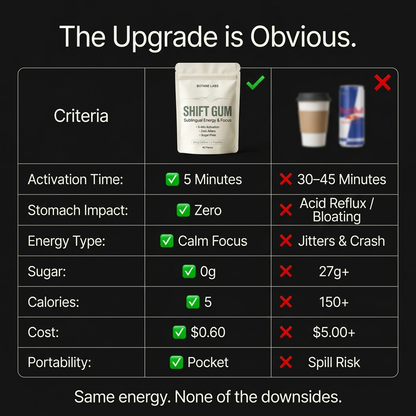 Botane Labs – Shift Gum