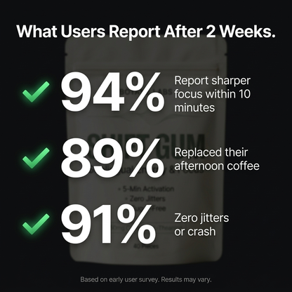 Botane Labs – Shift Gum