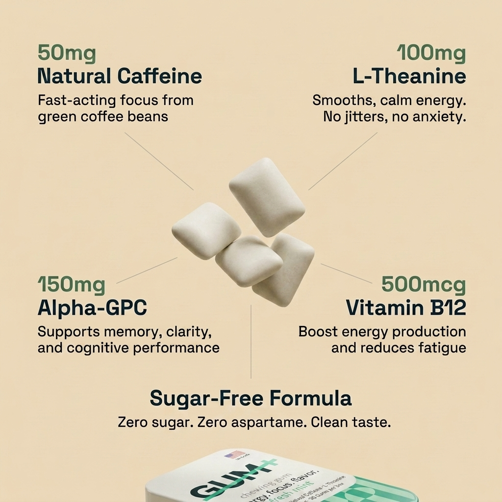 Gum+ Energy